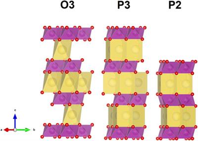 Layered P2-NaxMn3/4Ni1/4O2 Cathode Materials For Sodium-Ion Batteries: Synthesis, Electrochemistry and Influence of Ambient Storage